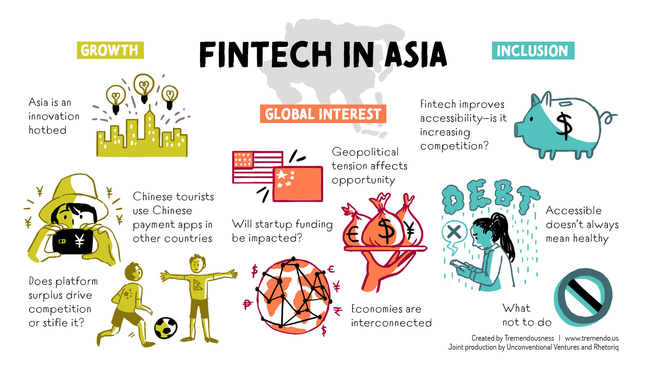 Top Asian FinTech Accelerators SDK.finance