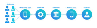 API Banking: The Power, Definitions, Types, and Benefits