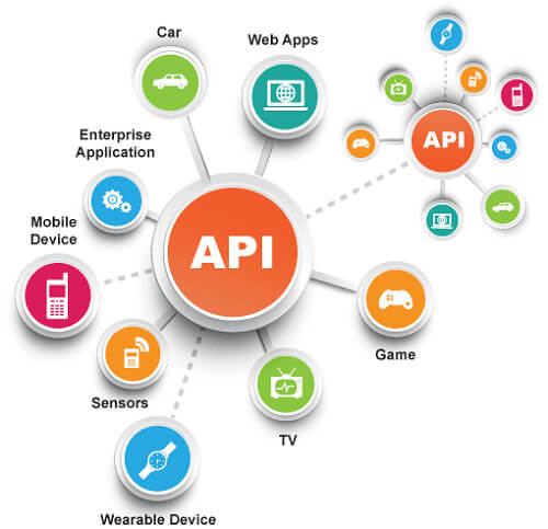 What makes a good API for banking and payment products?