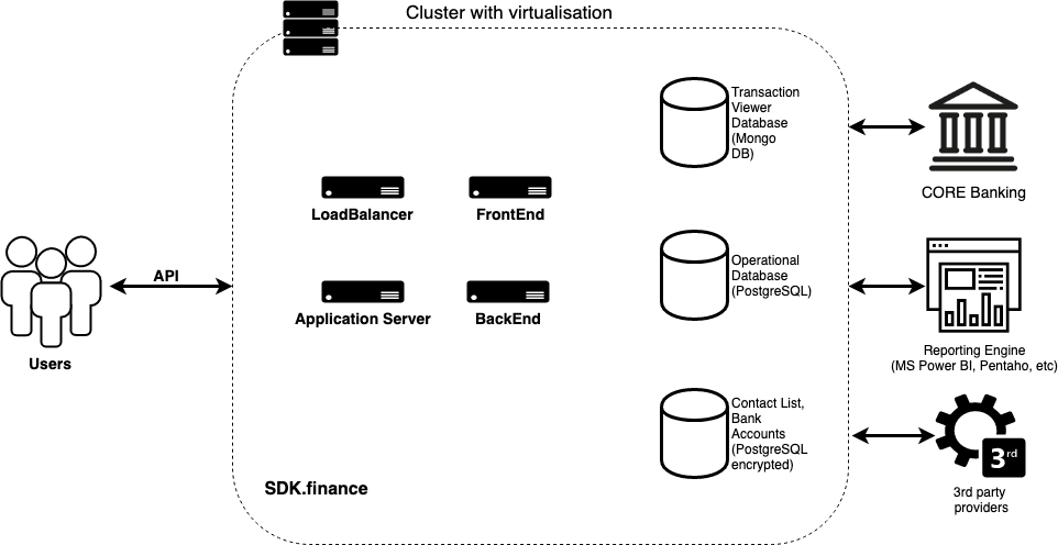 Digital Retail Bank White Label Banking Software Sdk Finance