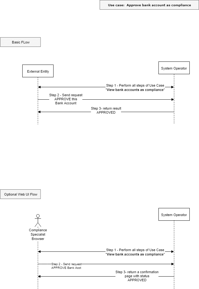 Approve Bank Account As Compliance Sdk Finance Core Banking