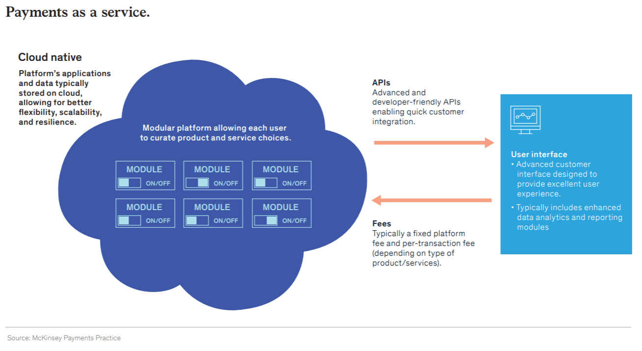 How to Create a Payment App like PayPal: an Action Guide for Building your own Payment App