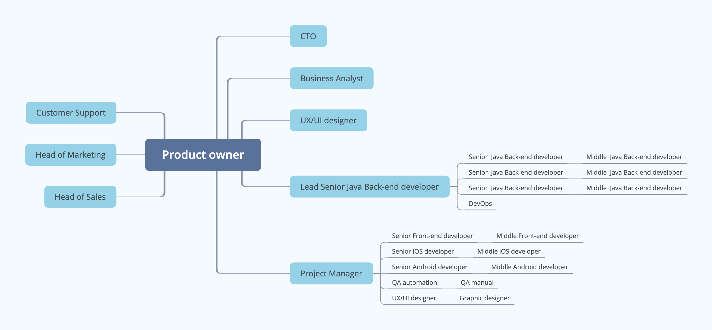 How to Create a Payment App like PayPal: an Action Guide for Building your own Payment App