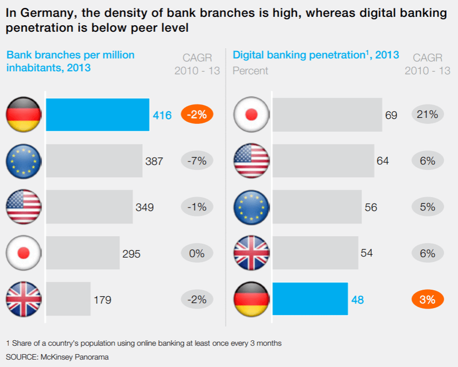 A Comprehensive Banking Software Market Overview