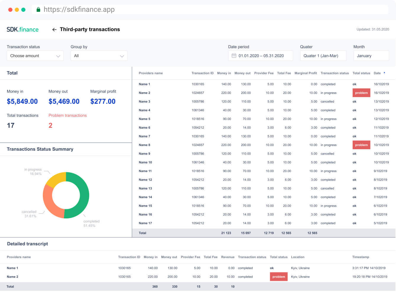 Banking Dashboard Power Bi