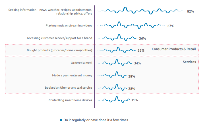 The Rise of Voice Banking