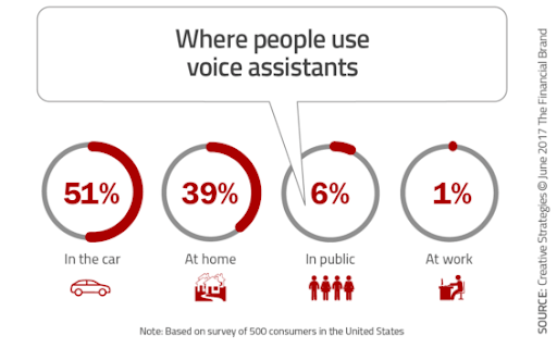 The Rise of Voice Banking