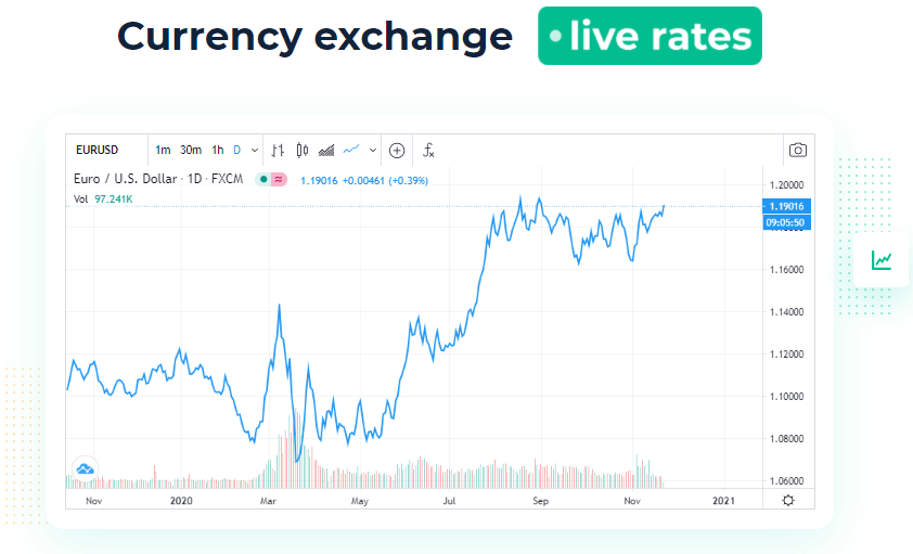 factors-affecting-foreign-exchange-rates