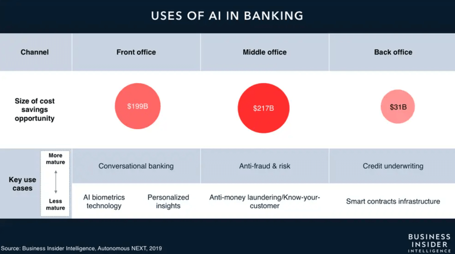 Machine Learning in Banking: Top Use Cases