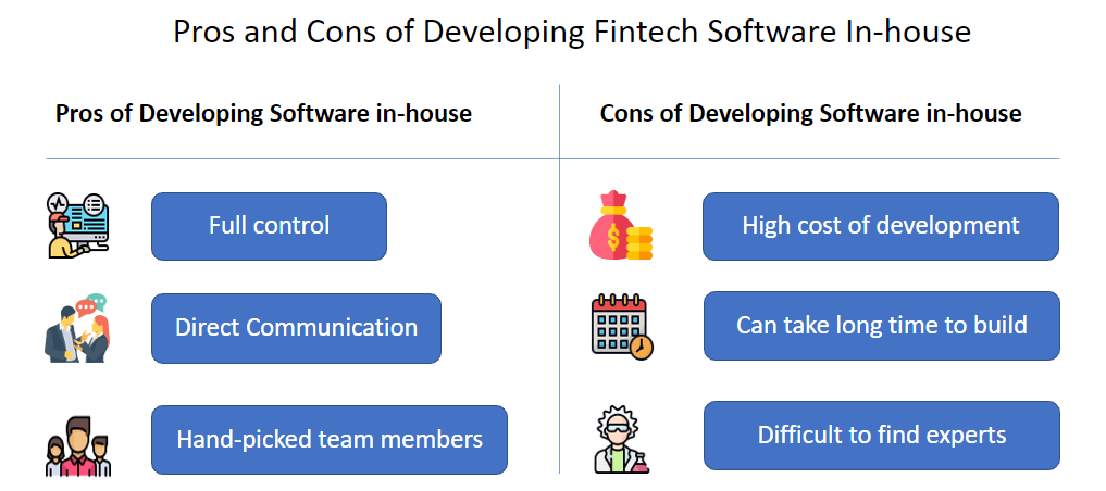 In-House Software Development vs. Source Code Purchase