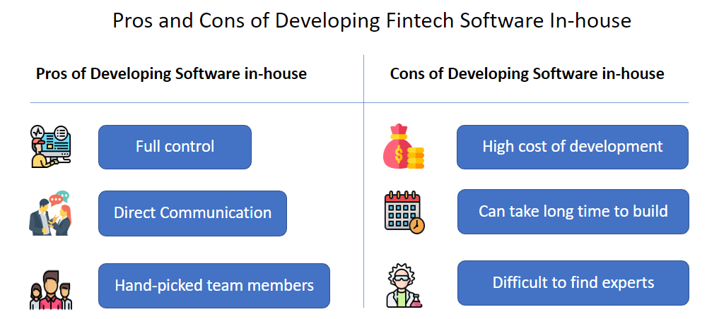 Fintech Software: Build Vs. Buy Dilemma
