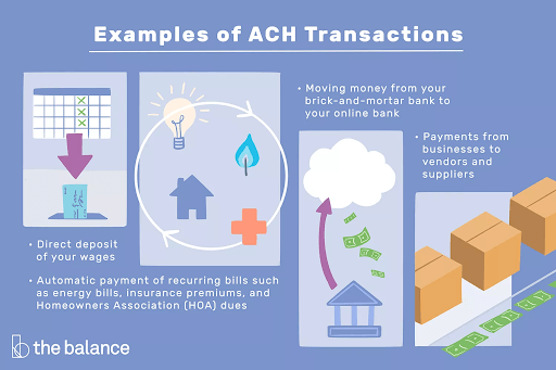 Automated clearing house transactions