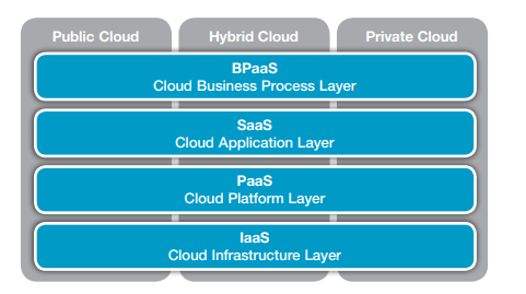Cloud-based service providers
