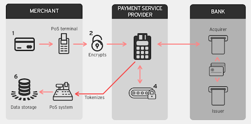 Software for Payment Service Providers: Top 7 Must-Have Features