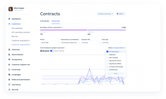 Ewallet platform with source code - Contracts