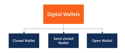 digital wallet types