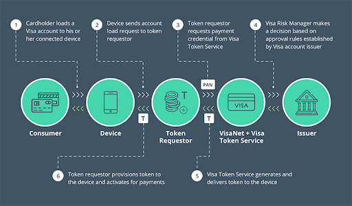 How does an e-wallet work?