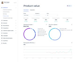 Software solution for neobanks - Analytics dashboard - Product value report