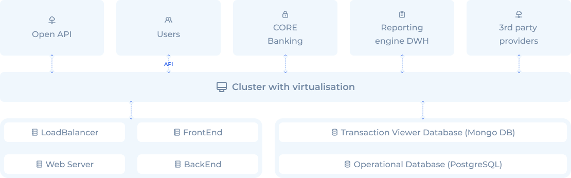 banking core infrastructure