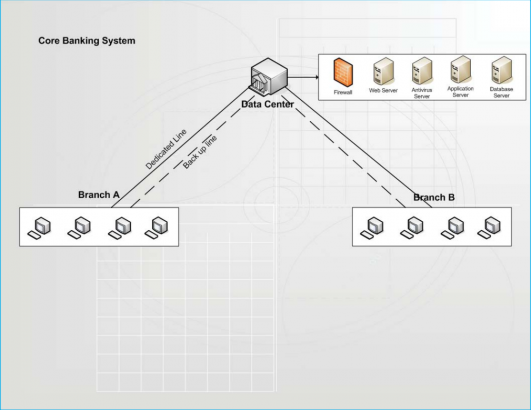 what-is-core-banking-definition-features-benefits-sdk-finance