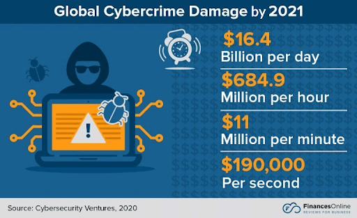 the cost of cybercrime in 2021