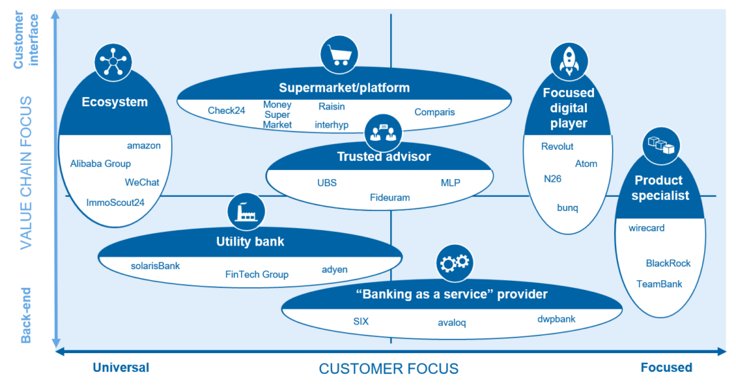 Retail Banking: Trends and the Future