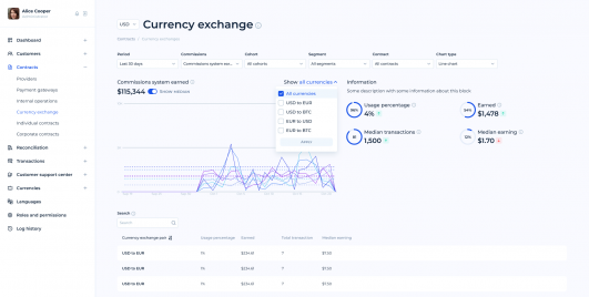 Back office - Currency exchange