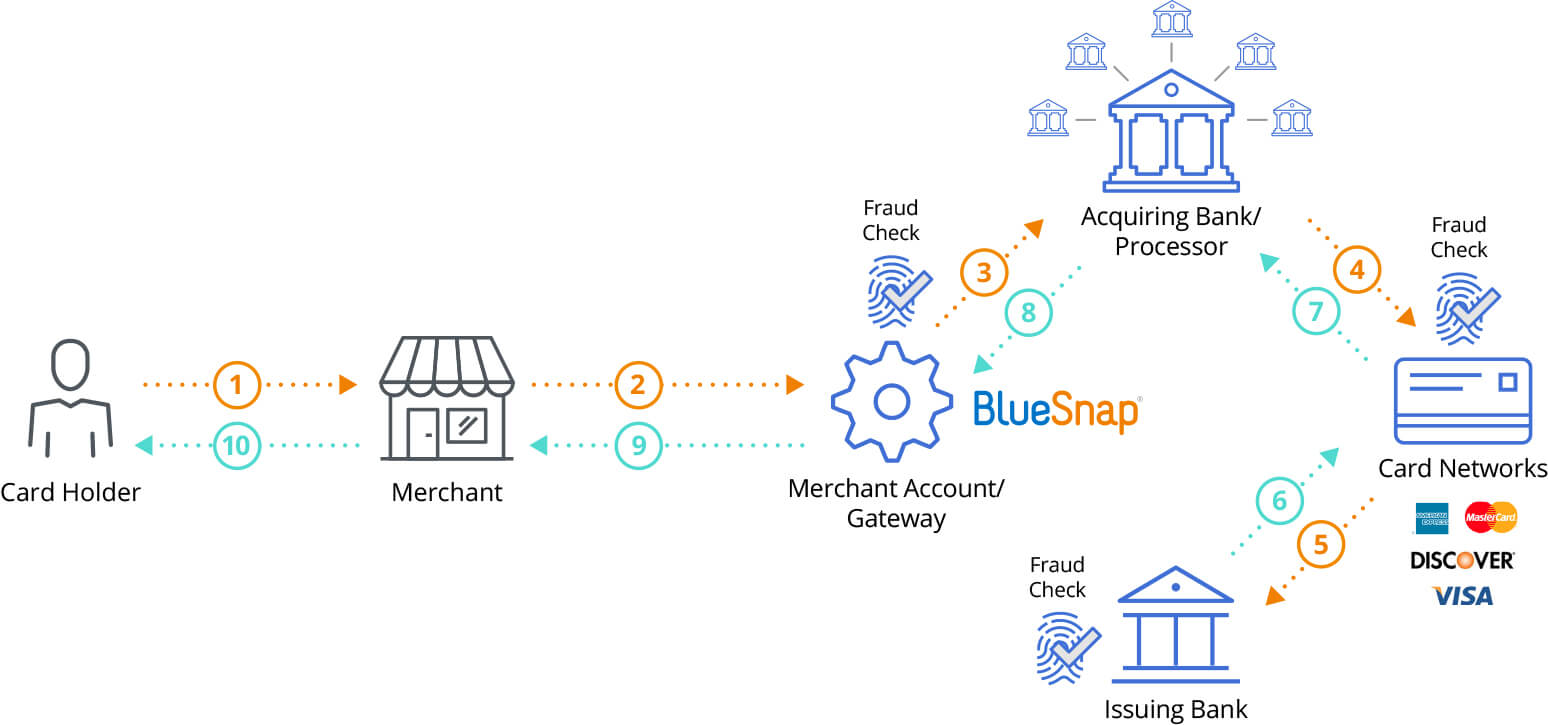 How to Start a Payment Processing Company | SDK.finance