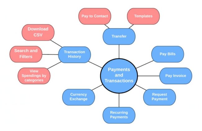 How to Start a Payment Processing Company