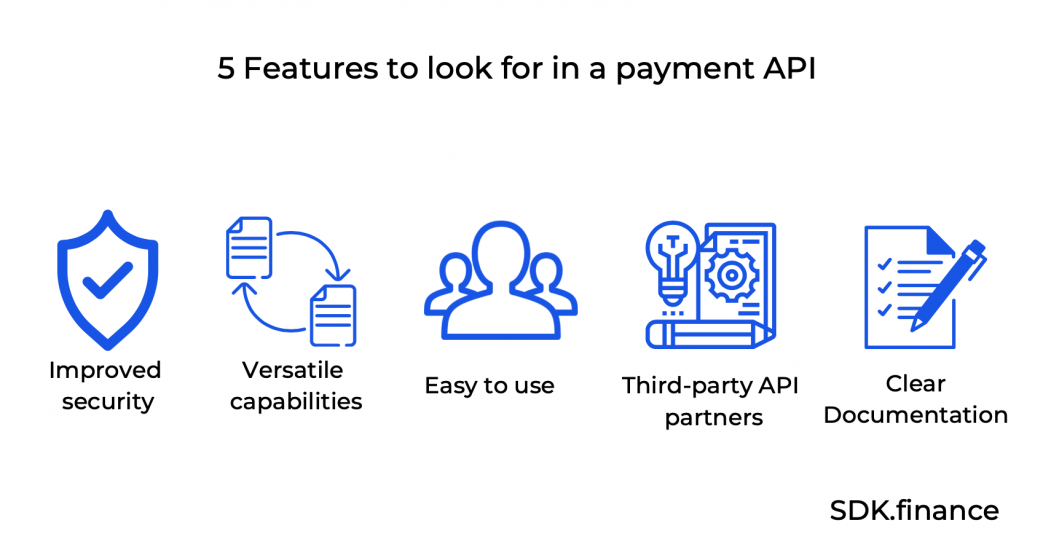 Everything You Need To Know About Payment APIs: Features, Benefits, Usage