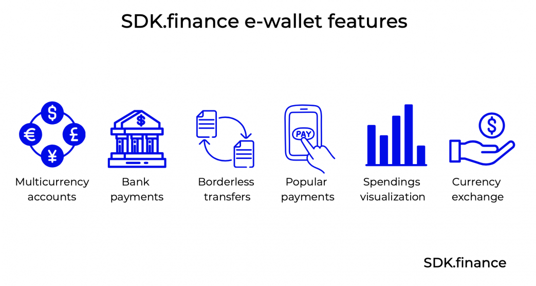 How to Create a Digital Wallet: Key Features and Solutions