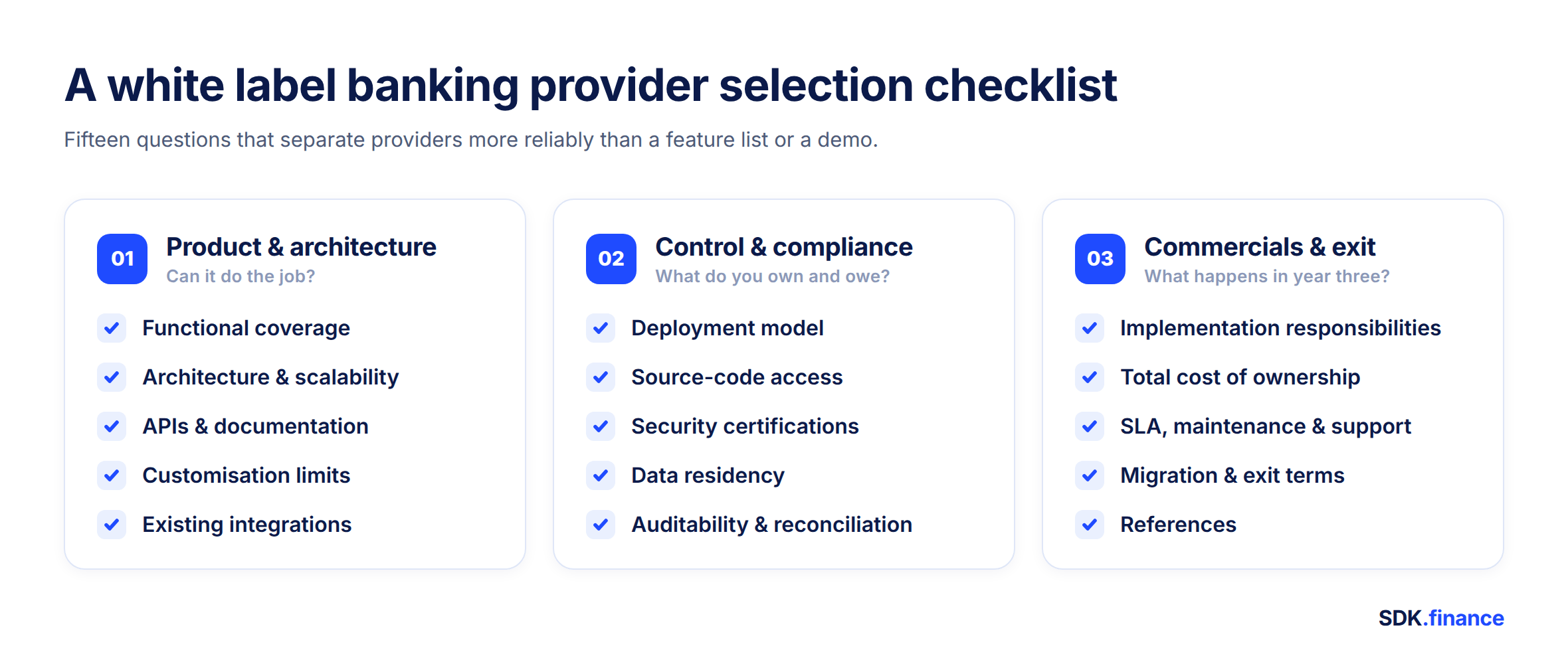 What Is White Label Banking? Definition, How It Works and Examples