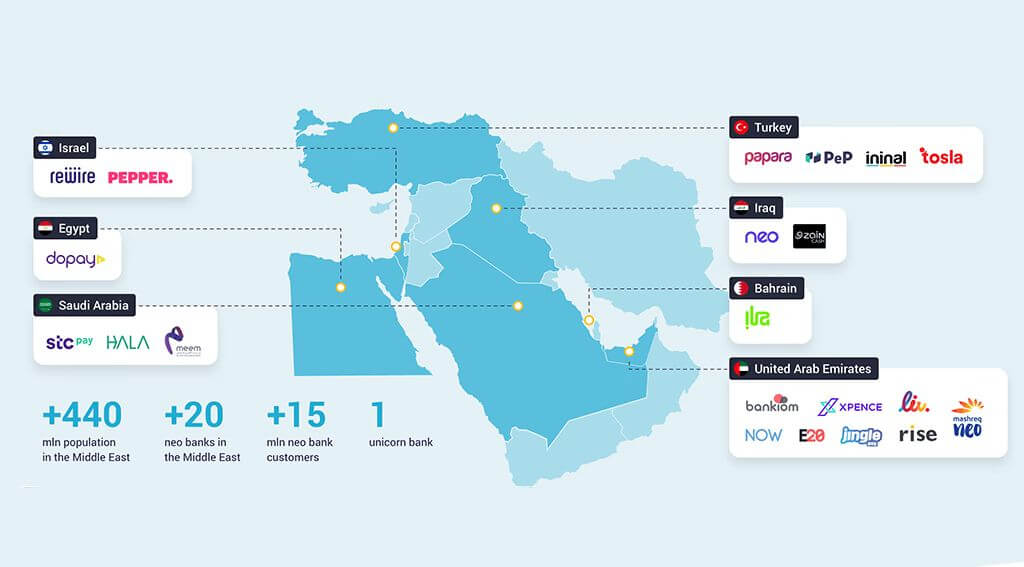 Neobanking: Stats, Future & Top Software Solutions in 2024