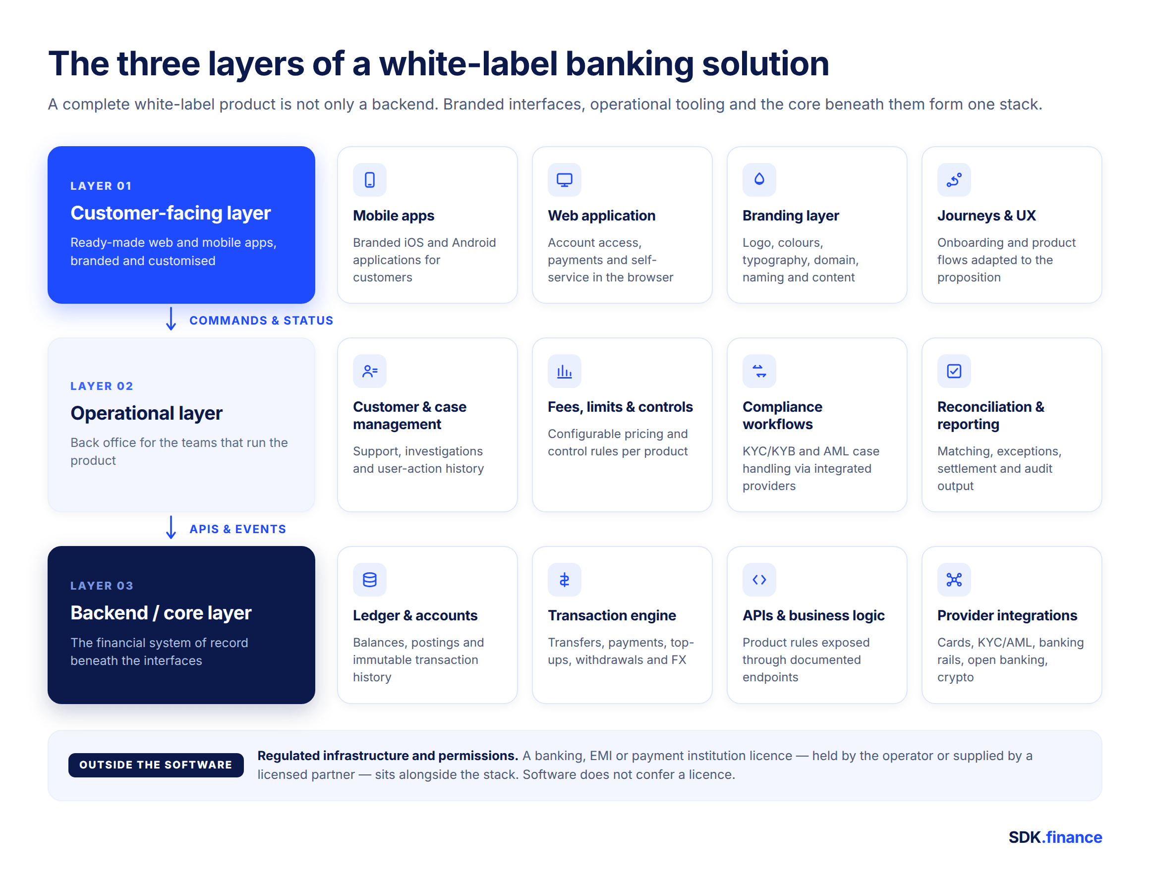 What Is White Label Banking? Definition, How It Works and Examples