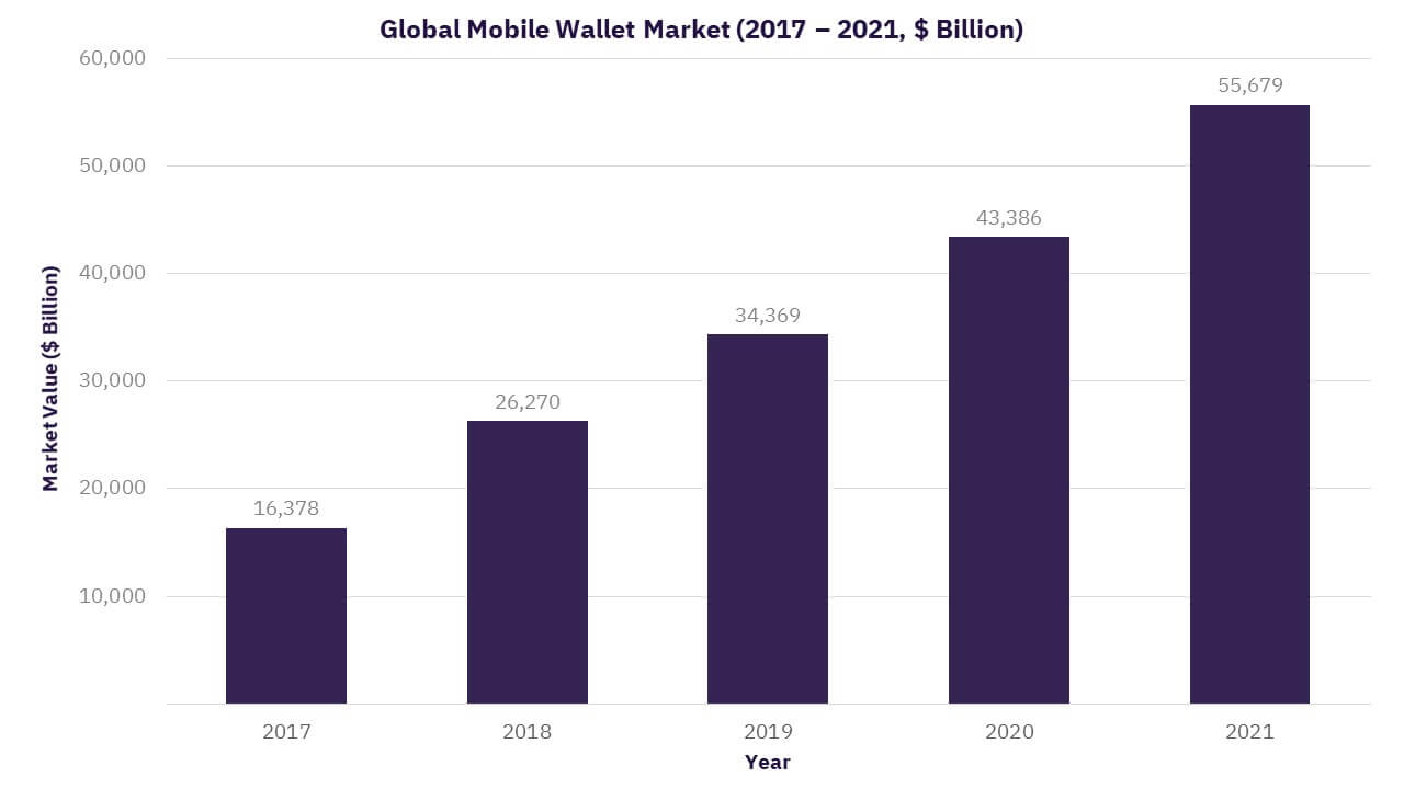 will-mobile-wallet-technology-revolutionize-ecommerce-maybe