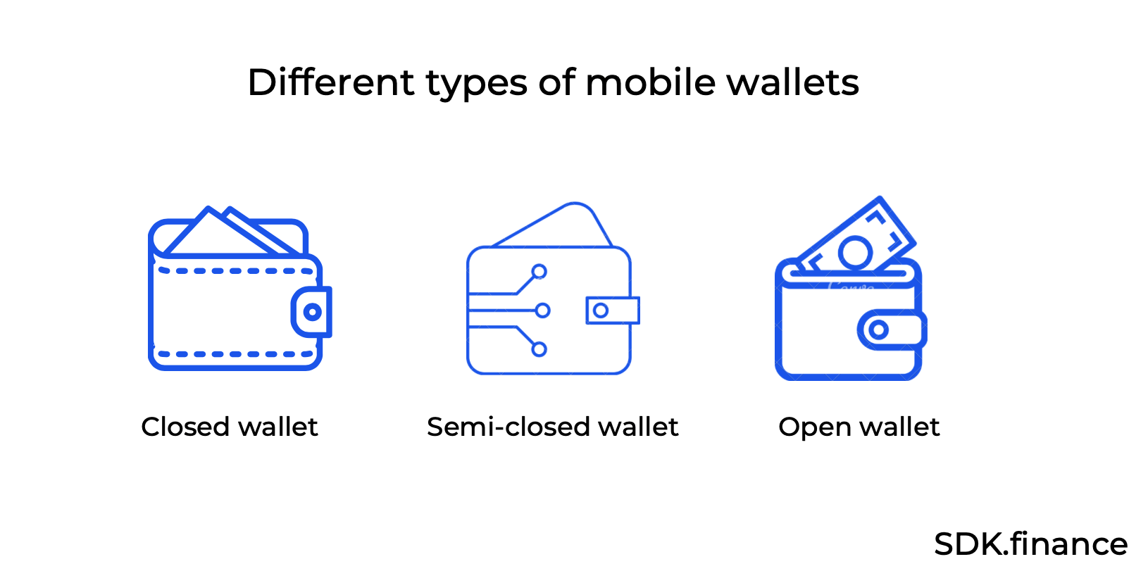 Mobile Wallets Benefits, Types, and Market Insights SDK.finance