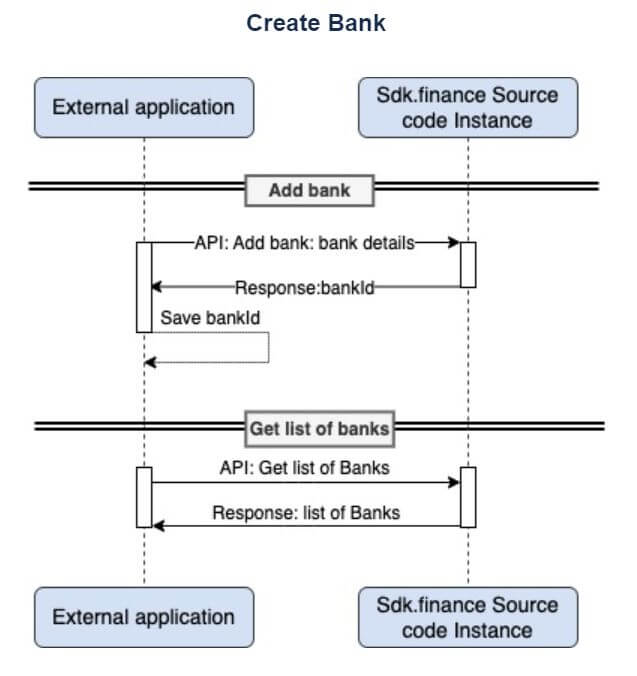 Create Banks