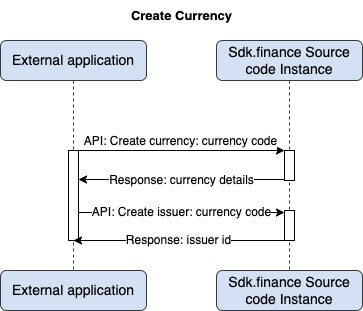 How to create an issuer
