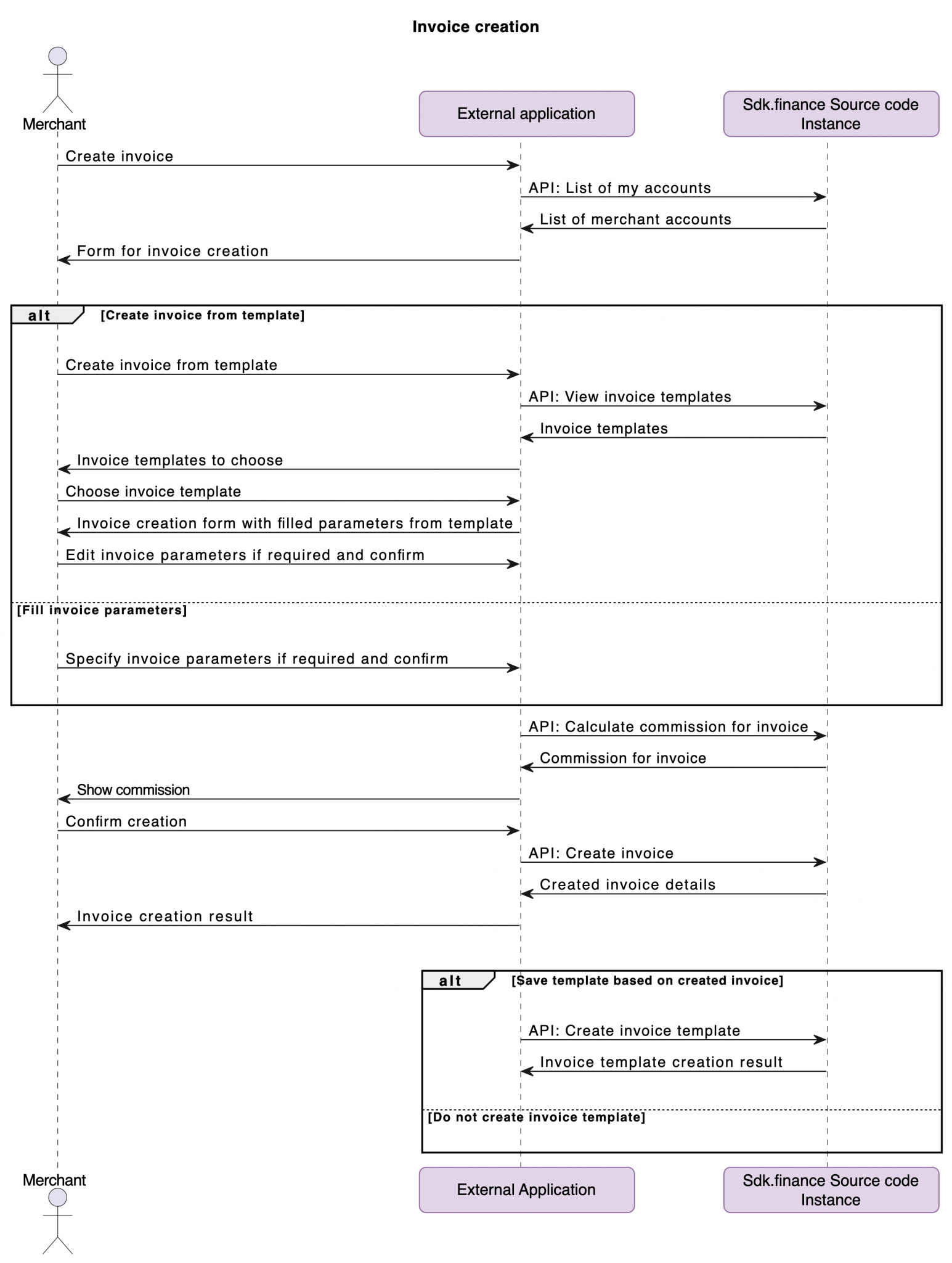 Issue Invoice | SDK.finance