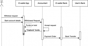 Withdraw via Bank