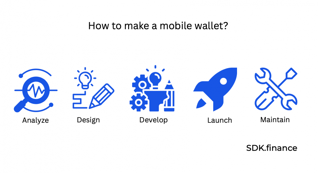 From Idea to Launch: A Complete Guide on How to  Build a Mobile Wallet App