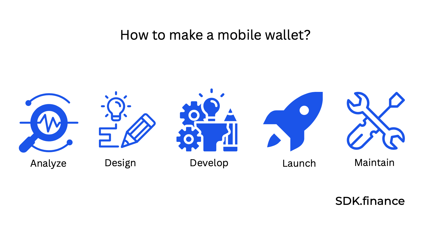 from-idea-to-launch-a-complete-guide-on-how-to-build-a-mobile-wallet