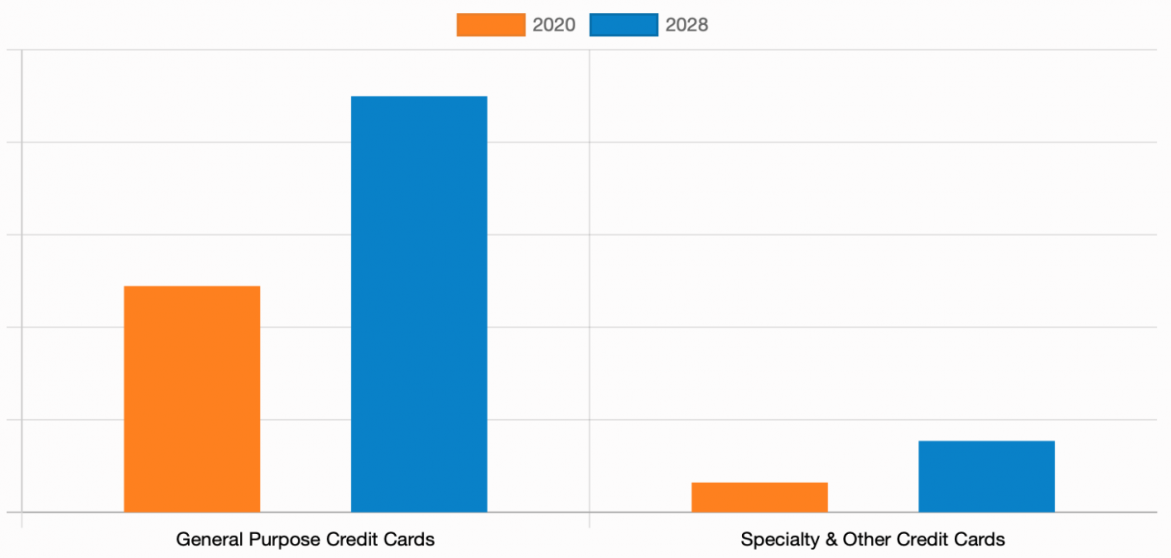 Top 10 Card Issuing Platforms: A Comprehensive Comparison for Fintech Businesses