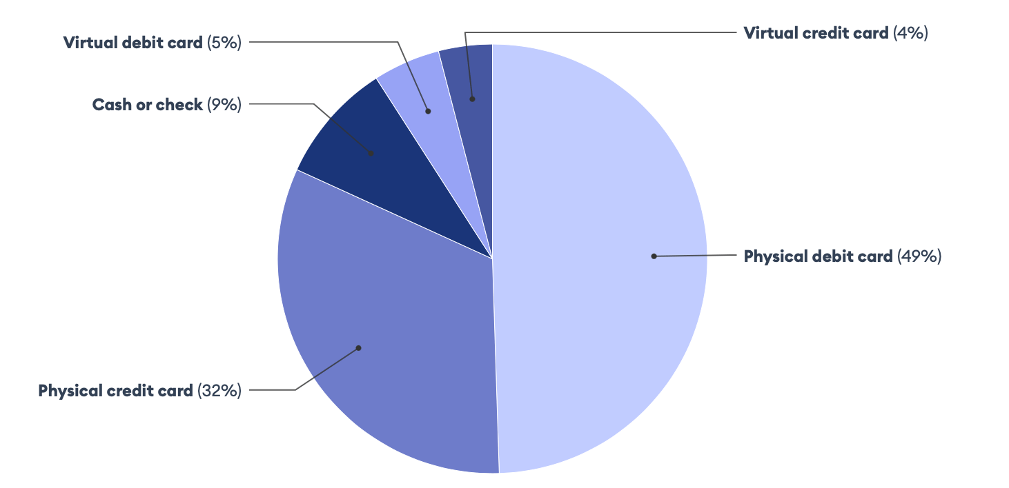Unlocking Ewallets Potential Benefits of Issuing Payment Cards