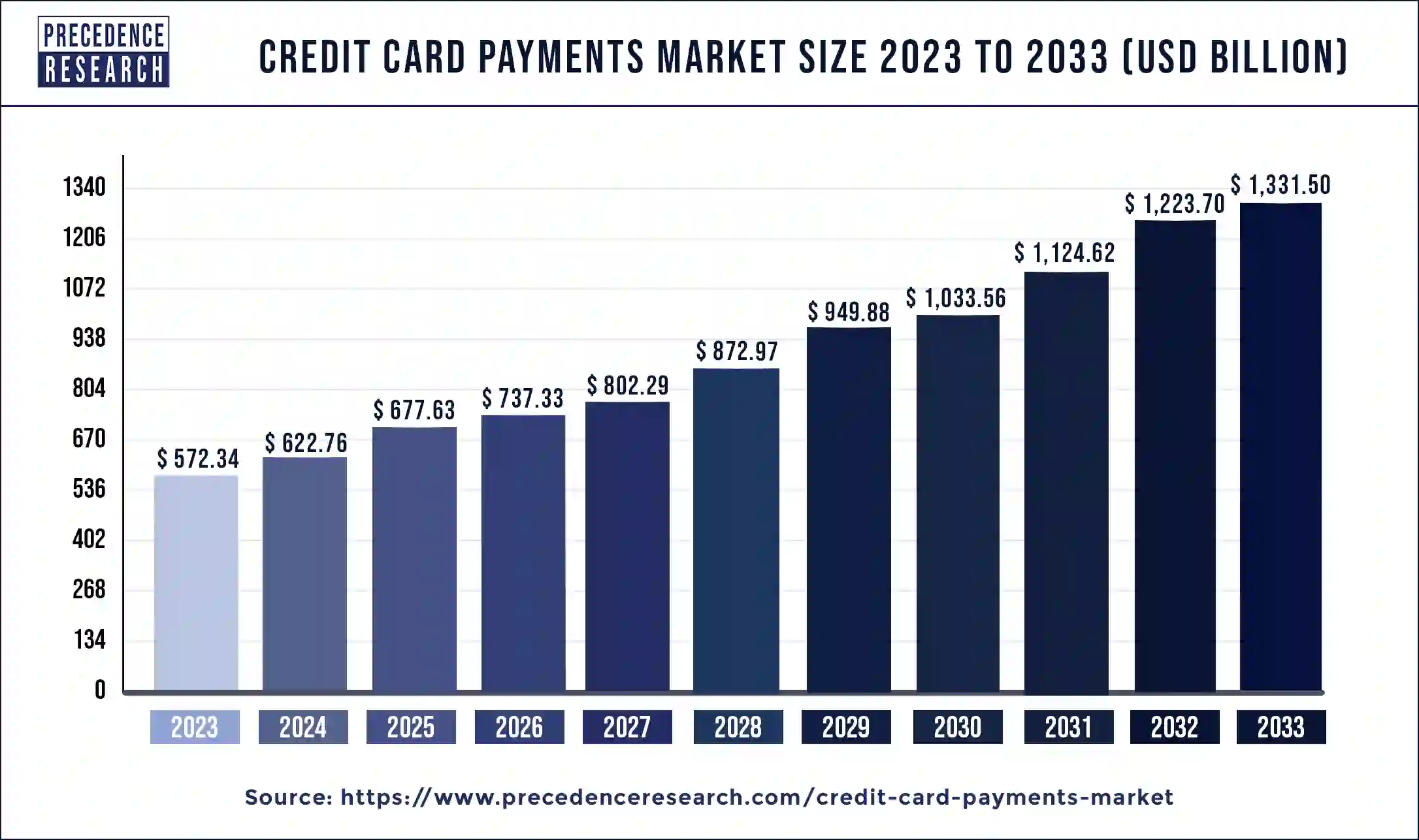 Top 10 Card Issuing Platforms: Comparison for Fintech Businesses