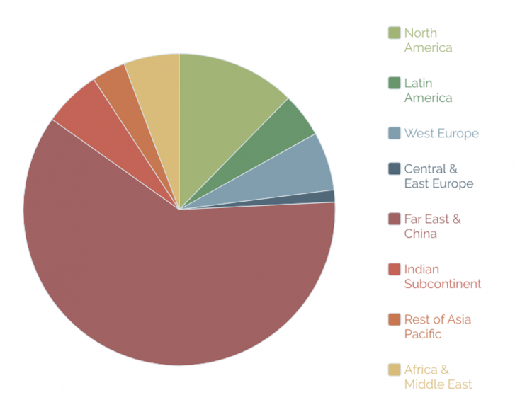 Digital Wallet Market Share: Exploring the Most Promising Regions For Payment Apps