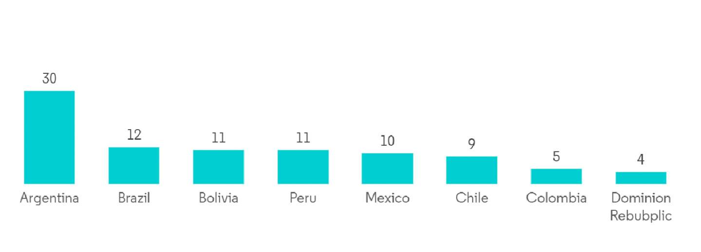 Digital Wallet Market Share: Exploring the Most Promising Regions For Payment Apps