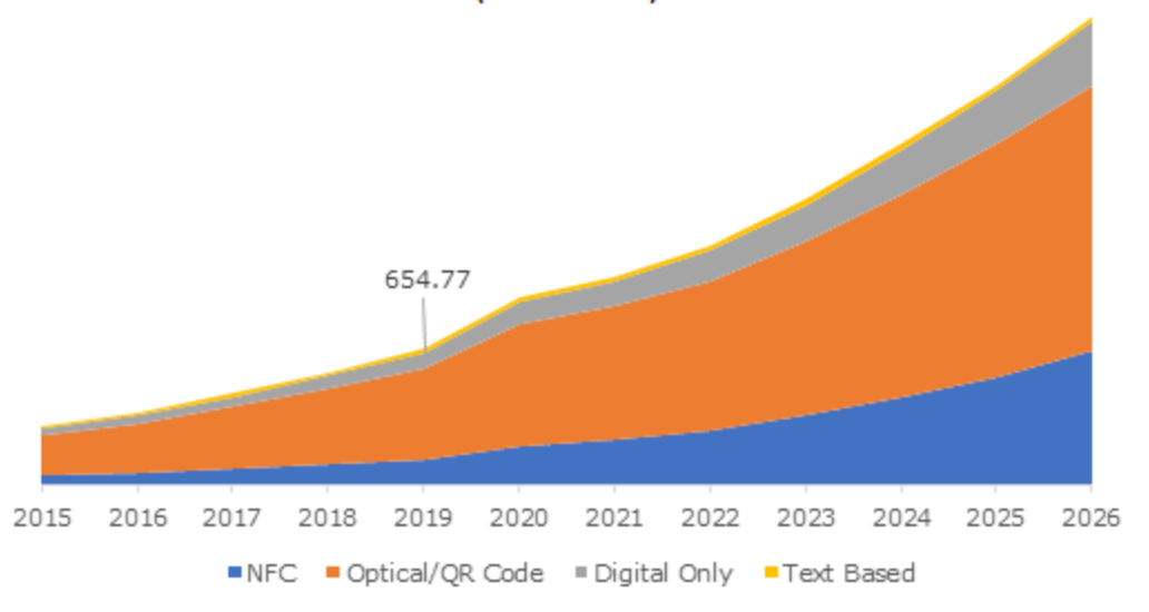 Digital Wallet Market Share: Exploring the Most Promising Regions For Payment Apps