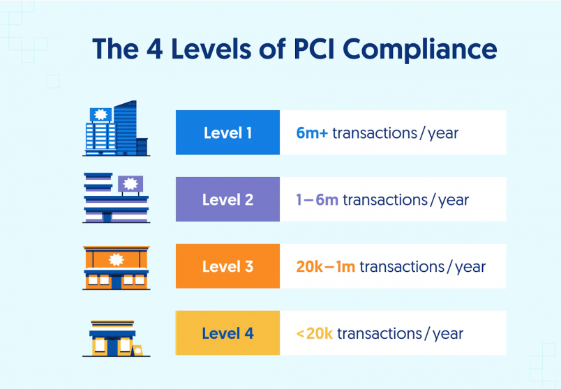 Payment Processing and Compliance: Navigating the Regulatory Landscape