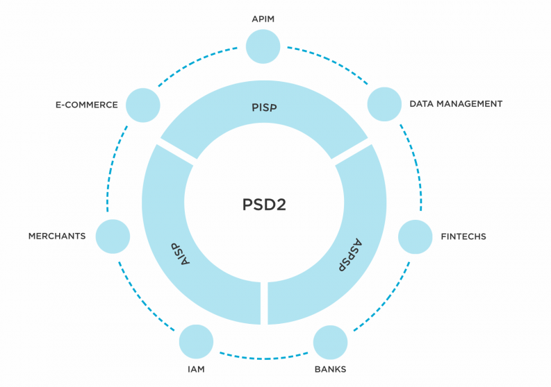 Payment Processing and Compliance: Navigating the Regulatory Landscape